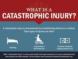 Catastrophic Injury